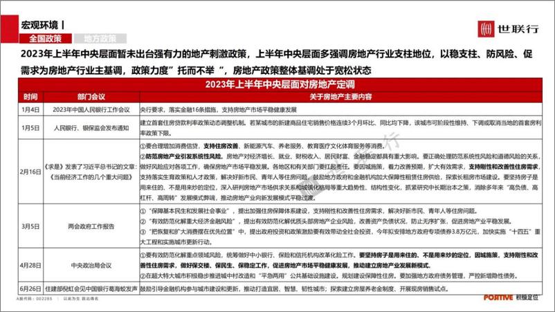 《2023年郑州房地产市场半年报-57页》 - 第5页预览图