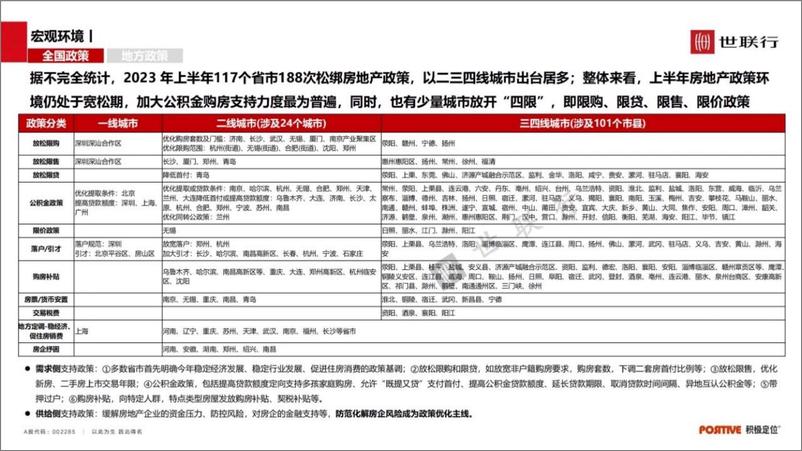 《2023年郑州房地产市场半年报-57页》 - 第7页预览图