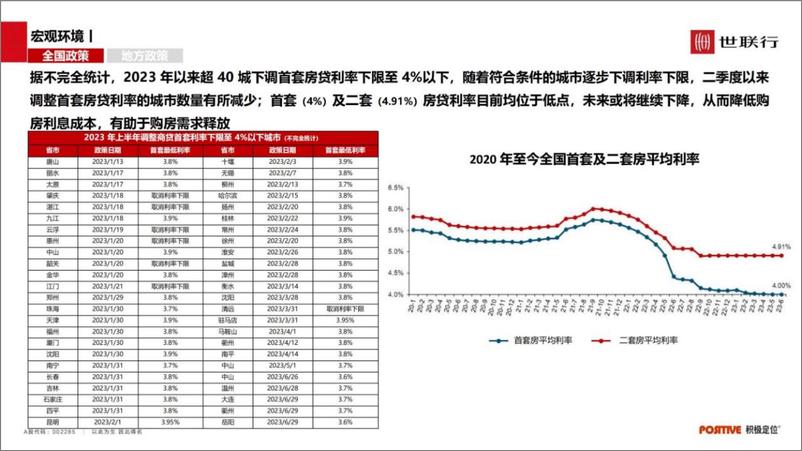 《2023年郑州房地产市场半年报-57页》 - 第8页预览图