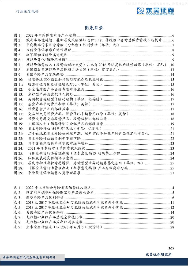 《东吴证券-保险Ⅱ行业深度报告-来自海外经验与本土环境的综合分析：定价利率下调后新型产品能否扛起销售大旗-230607》 - 第3页预览图