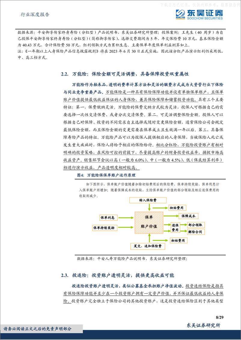 《东吴证券-保险Ⅱ行业深度报告-来自海外经验与本土环境的综合分析：定价利率下调后新型产品能否扛起销售大旗-230607》 - 第8页预览图