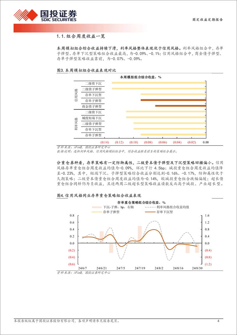 《量化信用策略：信用仓位如何拖累净值？-240901-国投证券-11页》 - 第4页预览图