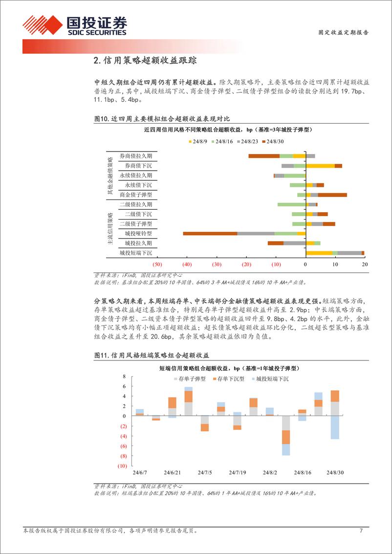 《量化信用策略：信用仓位如何拖累净值？-240901-国投证券-11页》 - 第7页预览图