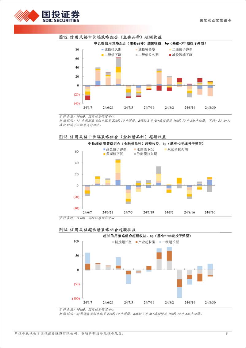 《量化信用策略：信用仓位如何拖累净值？-240901-国投证券-11页》 - 第8页预览图