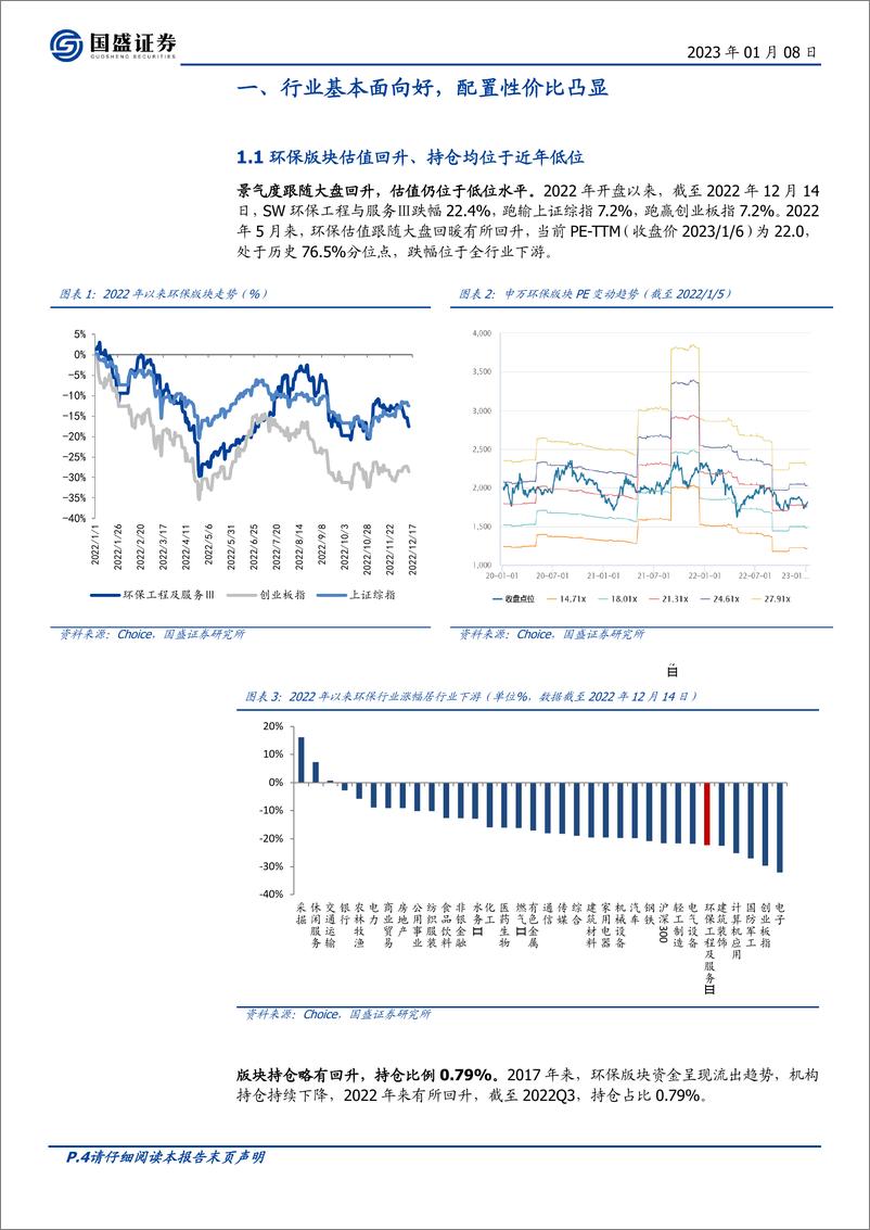 《环保行业2023年度策略：资源循环多点开花，科学仪器长坡厚雪-20230108-国盛证券-24页》 - 第5页预览图