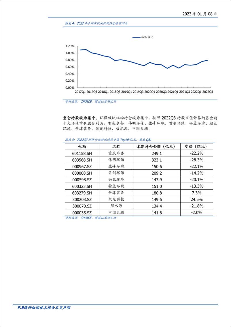 《环保行业2023年度策略：资源循环多点开花，科学仪器长坡厚雪-20230108-国盛证券-24页》 - 第6页预览图