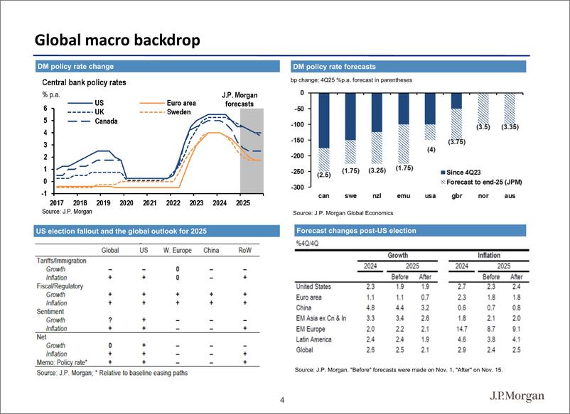 《JPMorgan Econ  FI-China 2025 Tariff war 2.0 vs domestic policy support-113460941》 - 第4页预览图