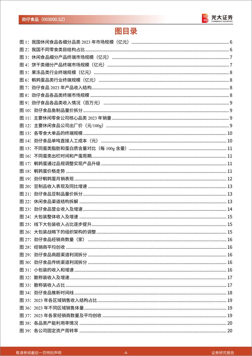 《劲仔食品(003000)投资价值分析报告：多维升级，打开空间-240814-光大证券-30页》 - 第4页预览图