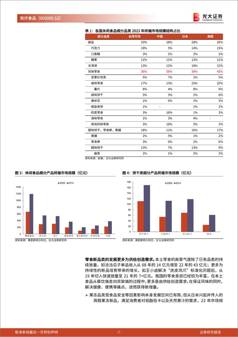 《劲仔食品(003000)投资价值分析报告：多维升级，打开空间-240814-光大证券-30页》 - 第7页预览图