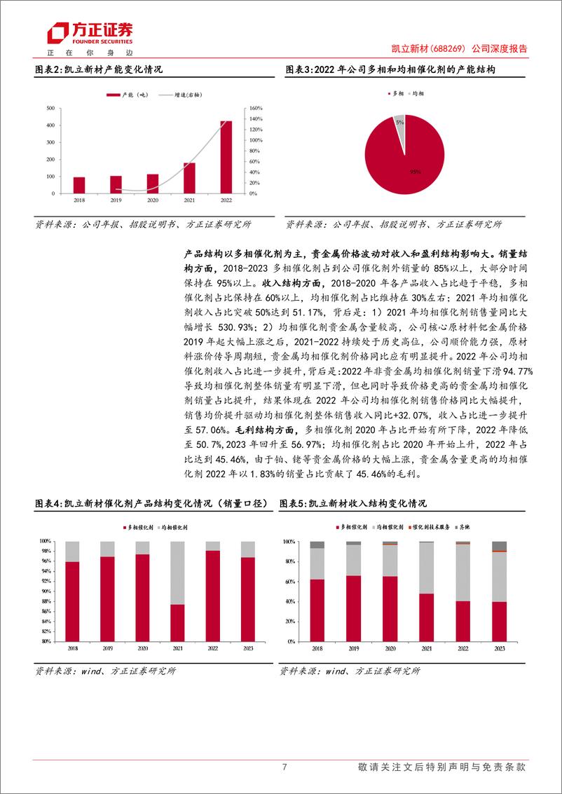 《凯立新材(688269)公司深度报告：基础与精细化工共驱成长，立贵金属催化剂国产化潮头-240820-方正证券-42页》 - 第7页预览图