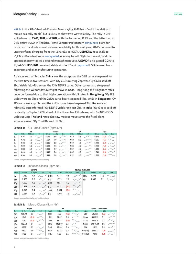 《Morgan Stanley Fixed-Global Macro Commentary December 12-112180542》 - 第4页预览图