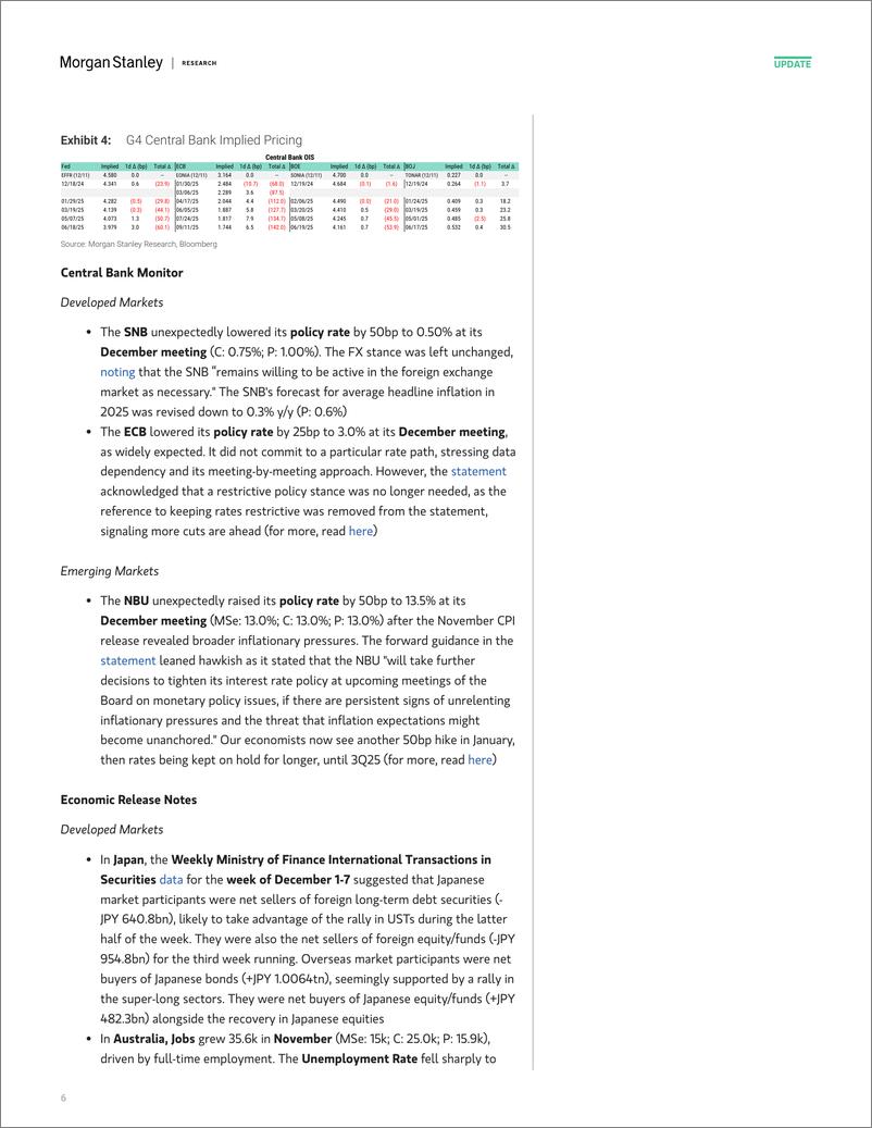 《Morgan Stanley Fixed-Global Macro Commentary December 12-112180542》 - 第6页预览图