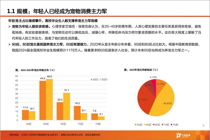 《农林牧渔行业宠物经济核心七问：空间？创新？618战绩？-240617-天风证券-47页》 - 第4页预览图