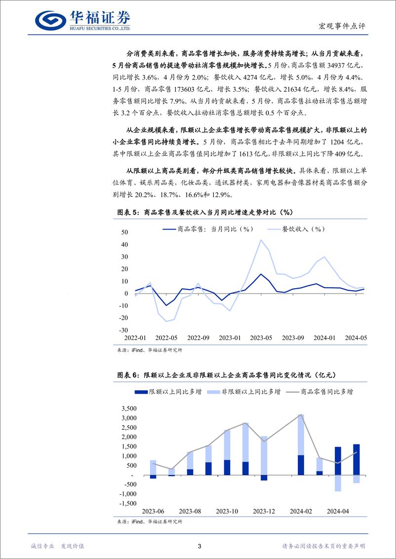 《经济数据点评：增长总体平稳，结构有亮点-240617-华福证券-10页》 - 第5页预览图