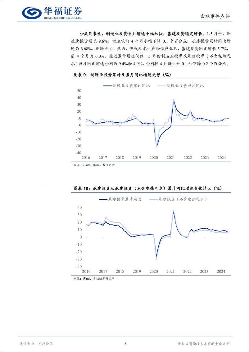 《经济数据点评：增长总体平稳，结构有亮点-240617-华福证券-10页》 - 第7页预览图