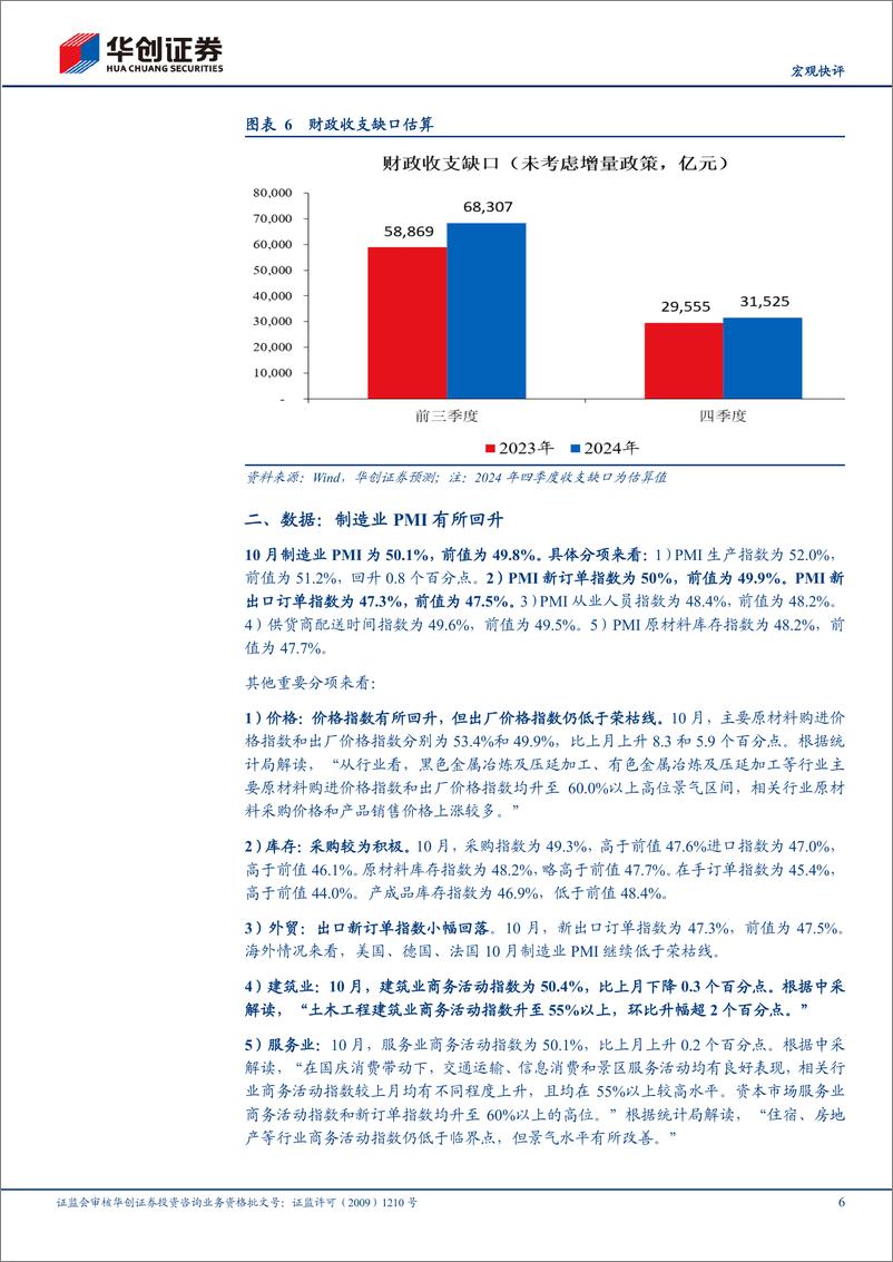 《【宏观快评】10月PMI数据点评：政策主导下的回暖-241031-华创证券-10页》 - 第6页预览图