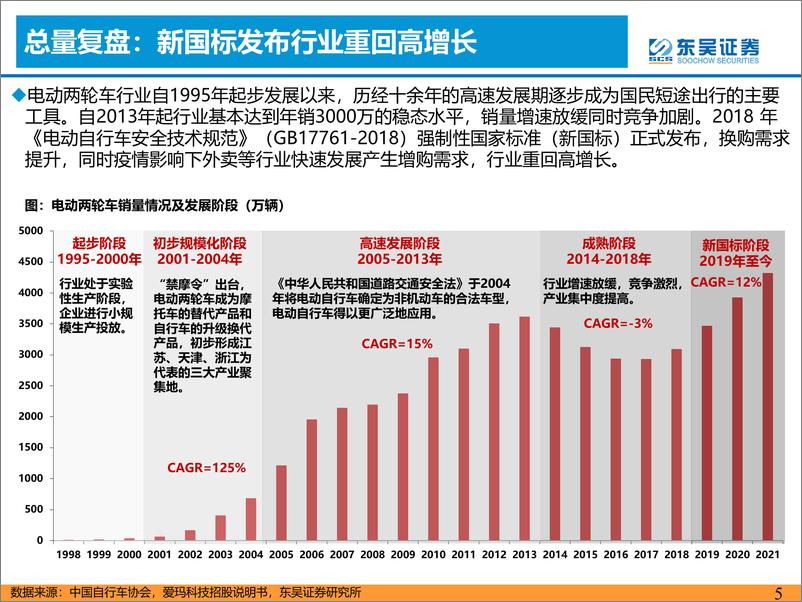 《汽车与零部件行业电动两轮车：格局优化，盈利有望改善-20230205-东吴证券-28页》 - 第6页预览图