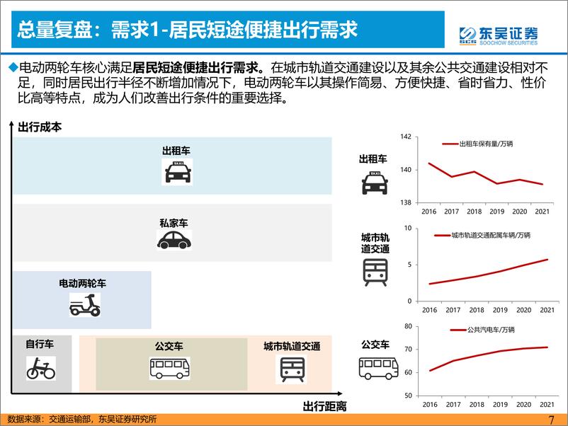 《汽车与零部件行业电动两轮车：格局优化，盈利有望改善-20230205-东吴证券-28页》 - 第8页预览图