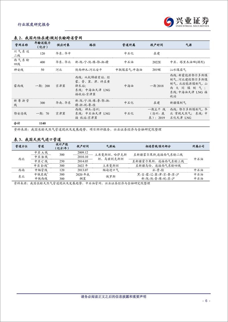 《公用事业行业：“国网”公司成立在即，从海外模式看燃气价改路向何方？-20190805-兴业证券-26页》 - 第7页预览图