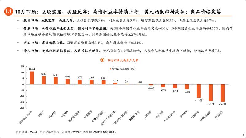 《11月基金配置展望：小盘风格延续相对占优-20221028-平安证券-30页》 - 第5页预览图