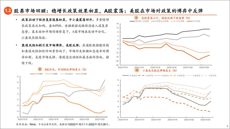 《11月基金配置展望：小盘风格延续相对占优-20221028-平安证券-30页》 - 第6页预览图