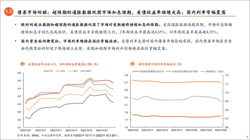 《11月基金配置展望：小盘风格延续相对占优-20221028-平安证券-30页》 - 第7页预览图