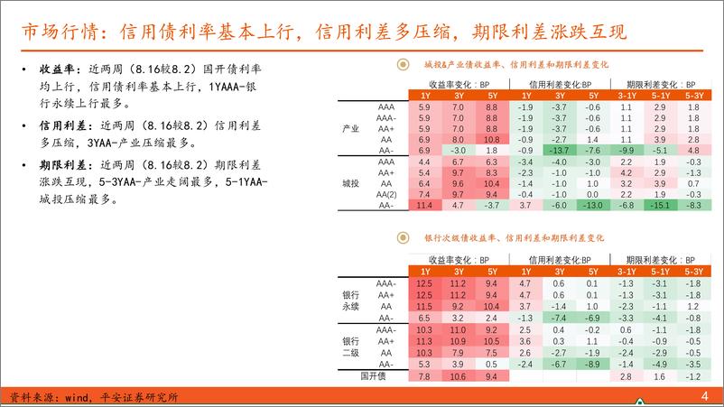 《【信用债观察】134号文或部分替代14号文-240818-平安证券-10页》 - 第4页预览图