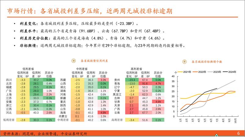 《【信用债观察】134号文或部分替代14号文-240818-平安证券-10页》 - 第6页预览图