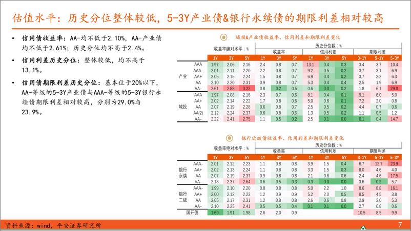 《【信用债观察】134号文或部分替代14号文-240818-平安证券-10页》 - 第7页预览图