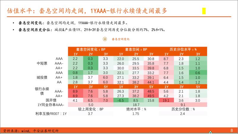 《【信用债观察】134号文或部分替代14号文-240818-平安证券-10页》 - 第8页预览图