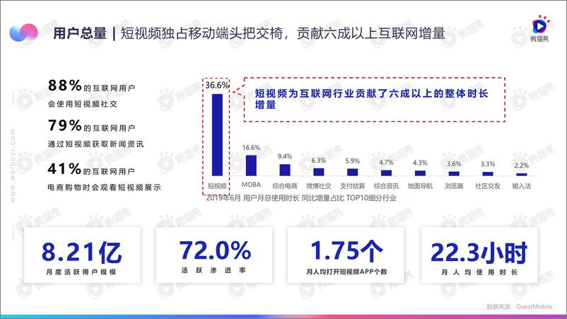 《2019年7-8月短视频行业动态报告-微播易-2019.8-40页》 - 第5页预览图