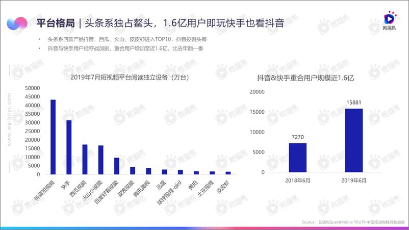 《2019年7-8月短视频行业动态报告-微播易-2019.8-40页》 - 第6页预览图