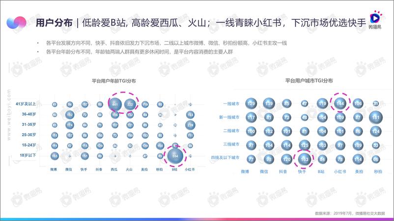 《2019年7-8月短视频行业动态报告-微播易-2019.8-40页》 - 第8页预览图