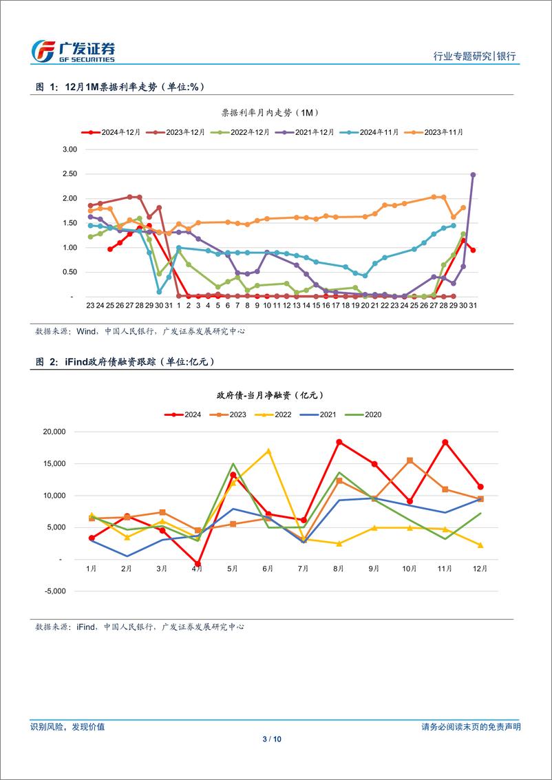 《银行行业：社融前瞻与流动性展望-250105-广发证券-10页》 - 第3页预览图