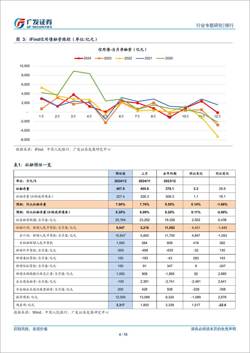 《银行行业：社融前瞻与流动性展望-250105-广发证券-10页》 - 第4页预览图