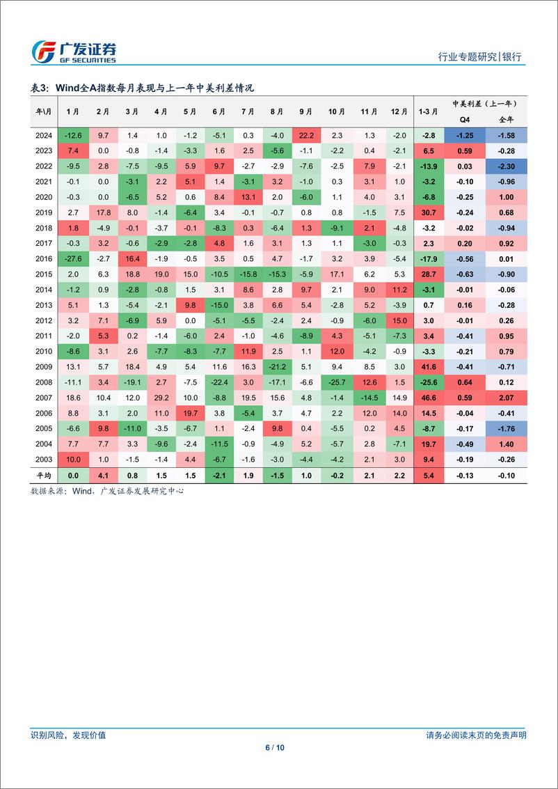 《银行行业：社融前瞻与流动性展望-250105-广发证券-10页》 - 第6页预览图