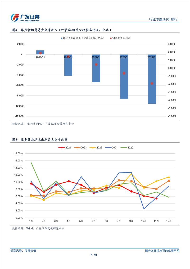 《银行行业：社融前瞻与流动性展望-250105-广发证券-10页》 - 第7页预览图