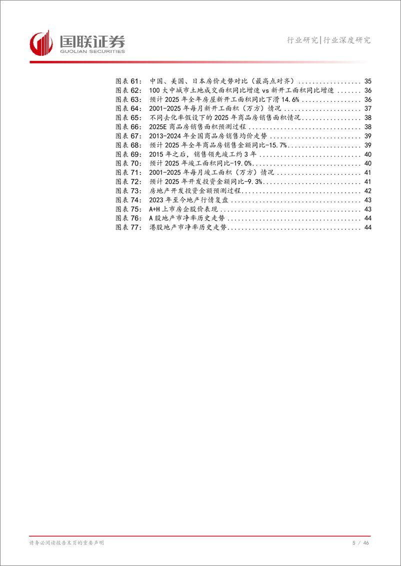 《地产行业2025年度投资策略：地产止跌企稳，估值修复可期-250103-国联证券-47页》 - 第6页预览图