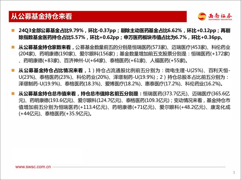 《医药行业2024Q3持仓分析：全基医药持仓反弹-241130-西南证券-27页》 - 第2页预览图