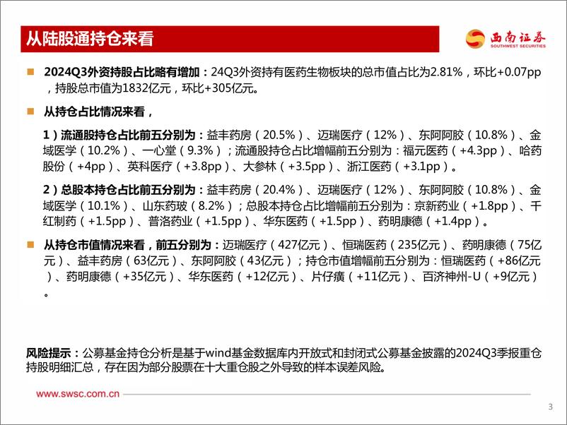 《医药行业2024Q3持仓分析：全基医药持仓反弹-241130-西南证券-27页》 - 第4页预览图