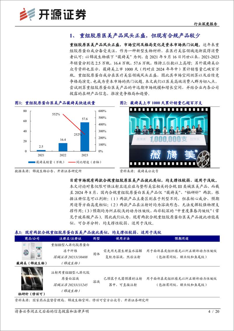 《开源证券-胶原蛋白行业深度-二-_重组胶原医美市场蓝海待拓_高端消费人群引领潮流》 - 第4页预览图