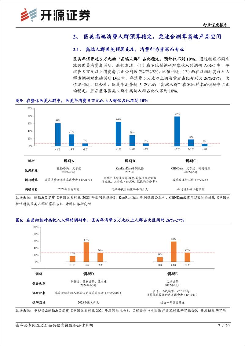 《开源证券-胶原蛋白行业深度-二-_重组胶原医美市场蓝海待拓_高端消费人群引领潮流》 - 第7页预览图