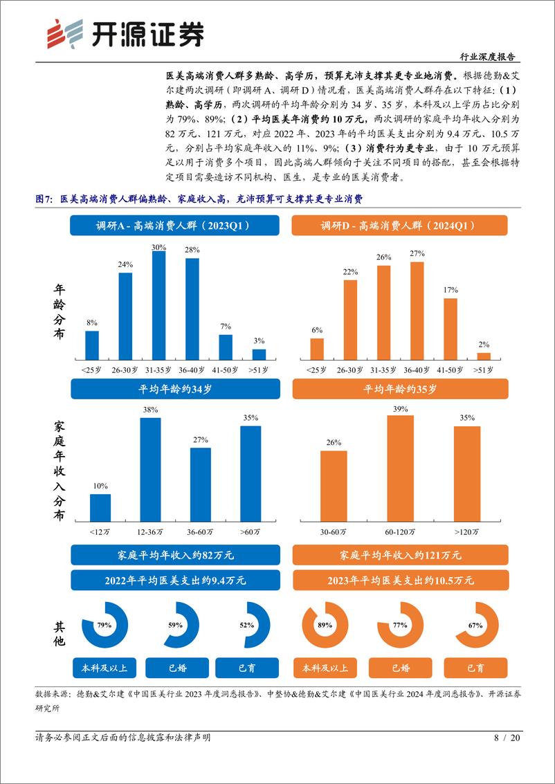 《开源证券-胶原蛋白行业深度-二-_重组胶原医美市场蓝海待拓_高端消费人群引领潮流》 - 第8页预览图