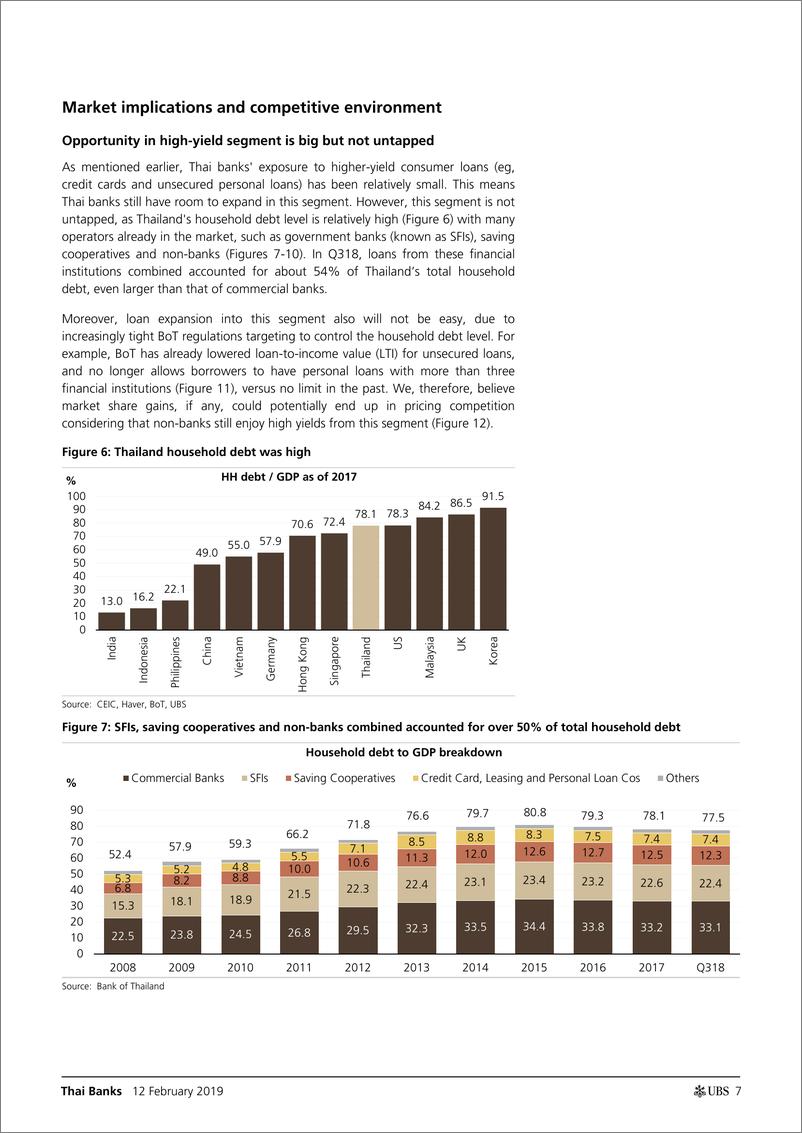 《瑞银-亚太地区-银行业-泰国银行业：在未来三到五年内，数字借贷会成为泰国银行的游戏规则改变者吗？-2019.2.12-25页》 - 第8页预览图