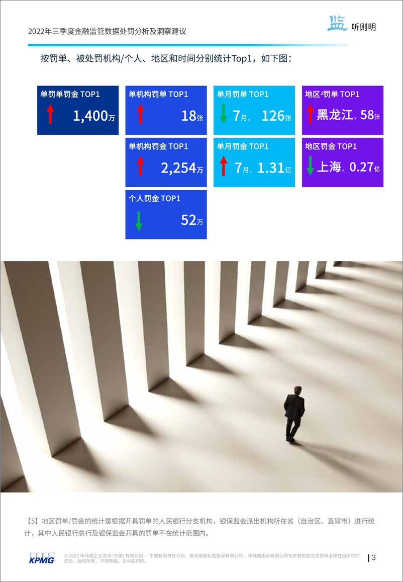 《毕马威-第四期： “监”听则明：金融业监管数据处罚分析及洞察建议（2022年三季度）-23页》 - 第4页预览图