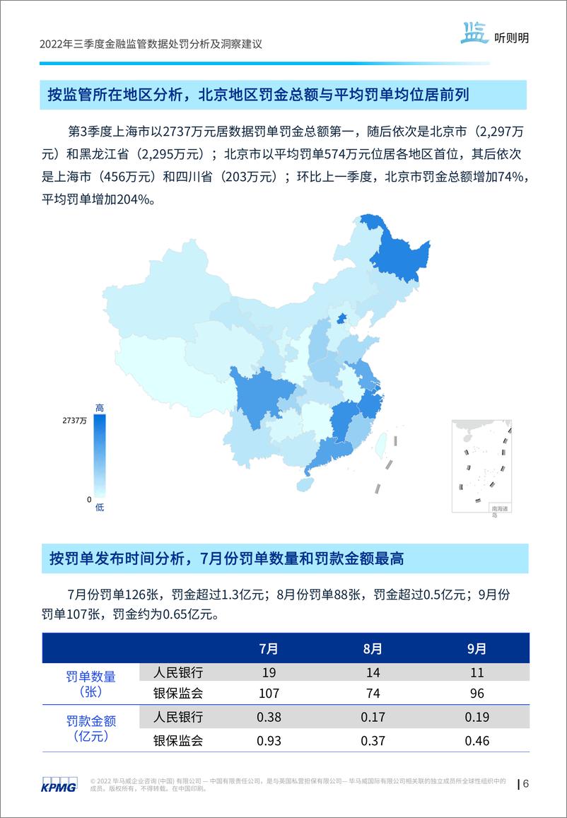 《毕马威-第四期： “监”听则明：金融业监管数据处罚分析及洞察建议（2022年三季度）-23页》 - 第7页预览图