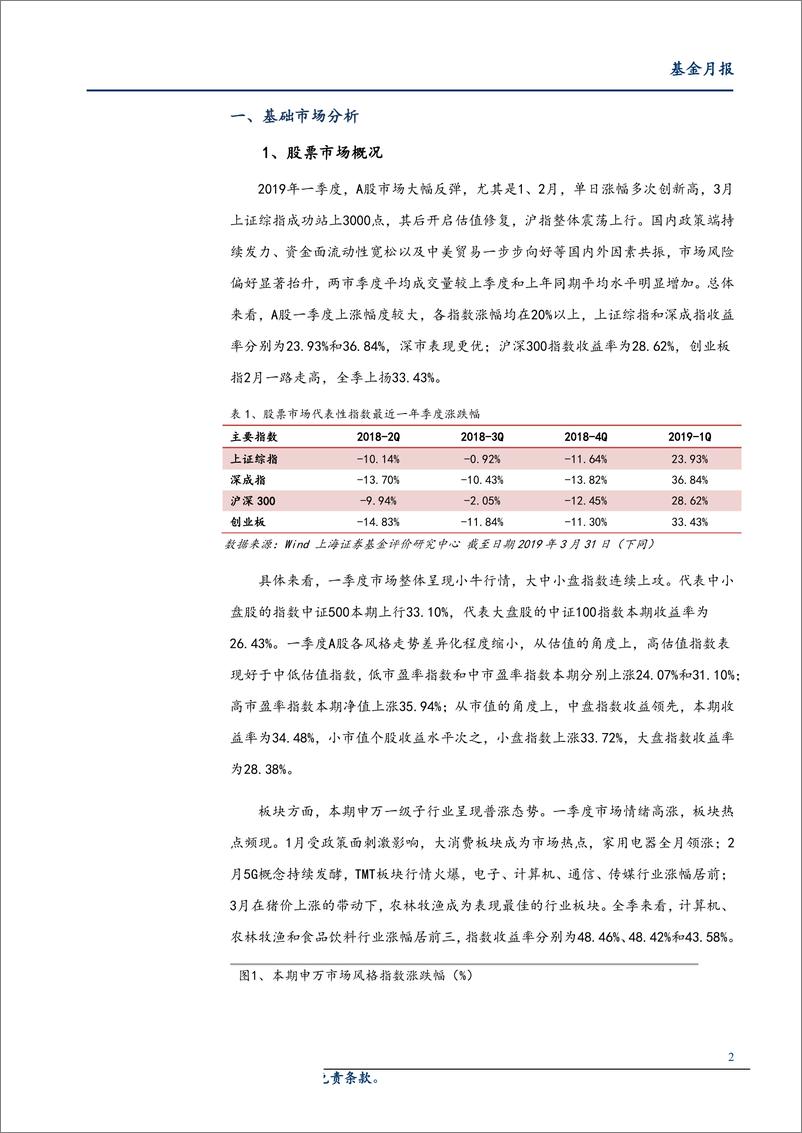 《2019年一季度全市场基金绩效分析：全球权益市场普涨，各类型基金业绩齐上扬-20190410-上海证券-14页》 - 第3页预览图