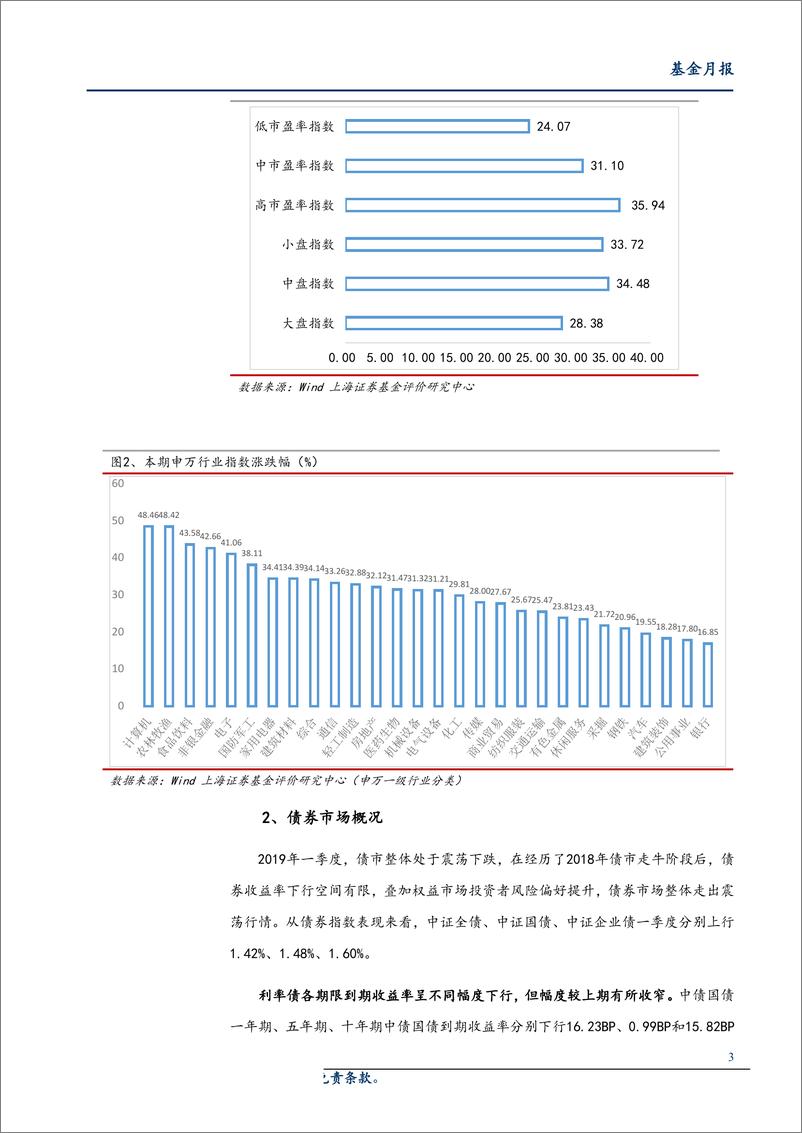 《2019年一季度全市场基金绩效分析：全球权益市场普涨，各类型基金业绩齐上扬-20190410-上海证券-14页》 - 第4页预览图