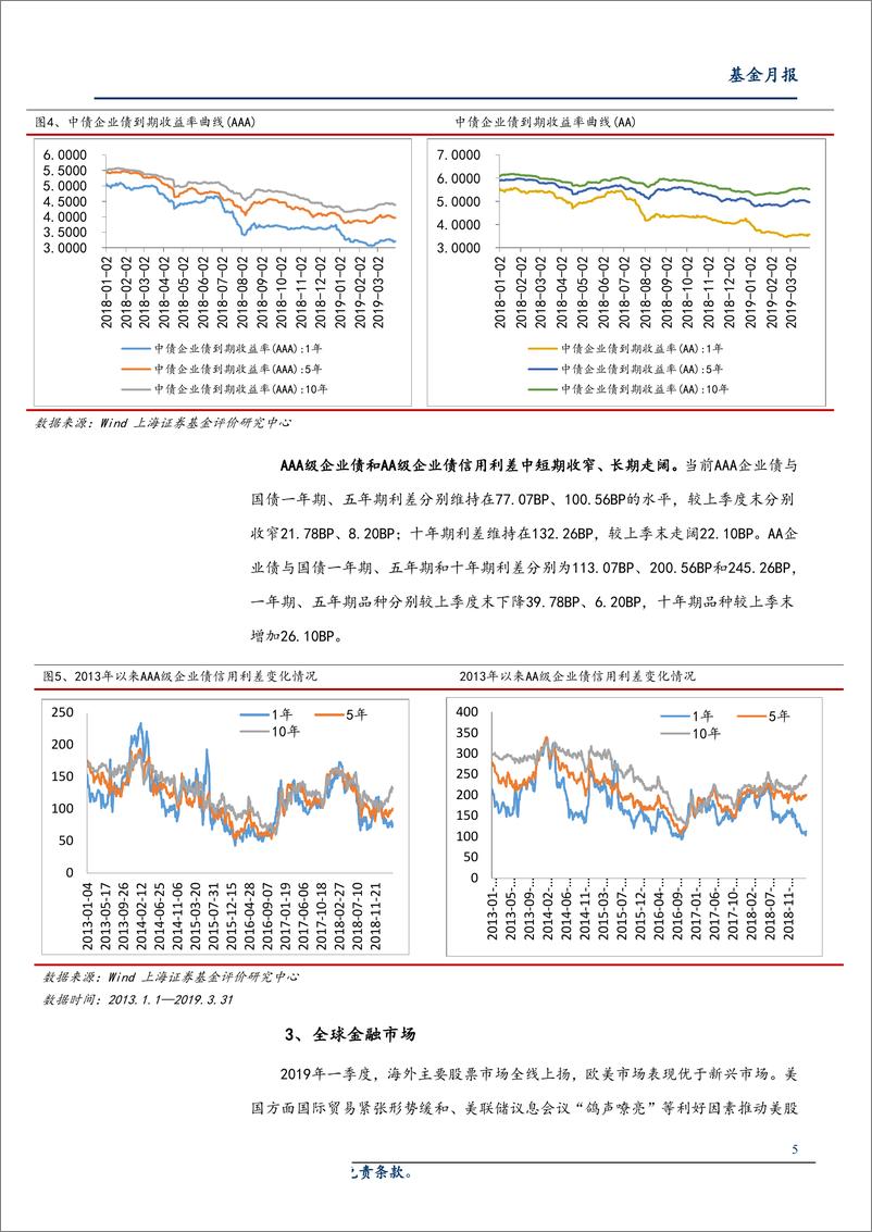 《2019年一季度全市场基金绩效分析：全球权益市场普涨，各类型基金业绩齐上扬-20190410-上海证券-14页》 - 第6页预览图