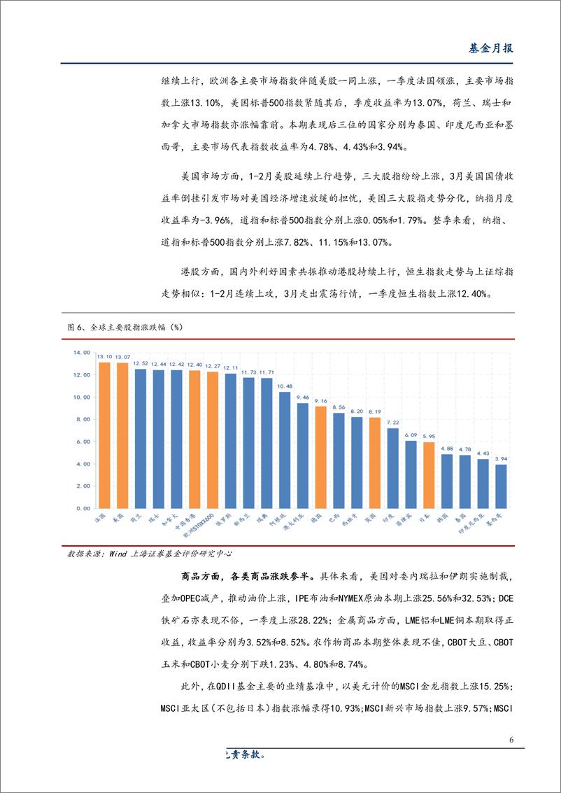 《2019年一季度全市场基金绩效分析：全球权益市场普涨，各类型基金业绩齐上扬-20190410-上海证券-14页》 - 第7页预览图